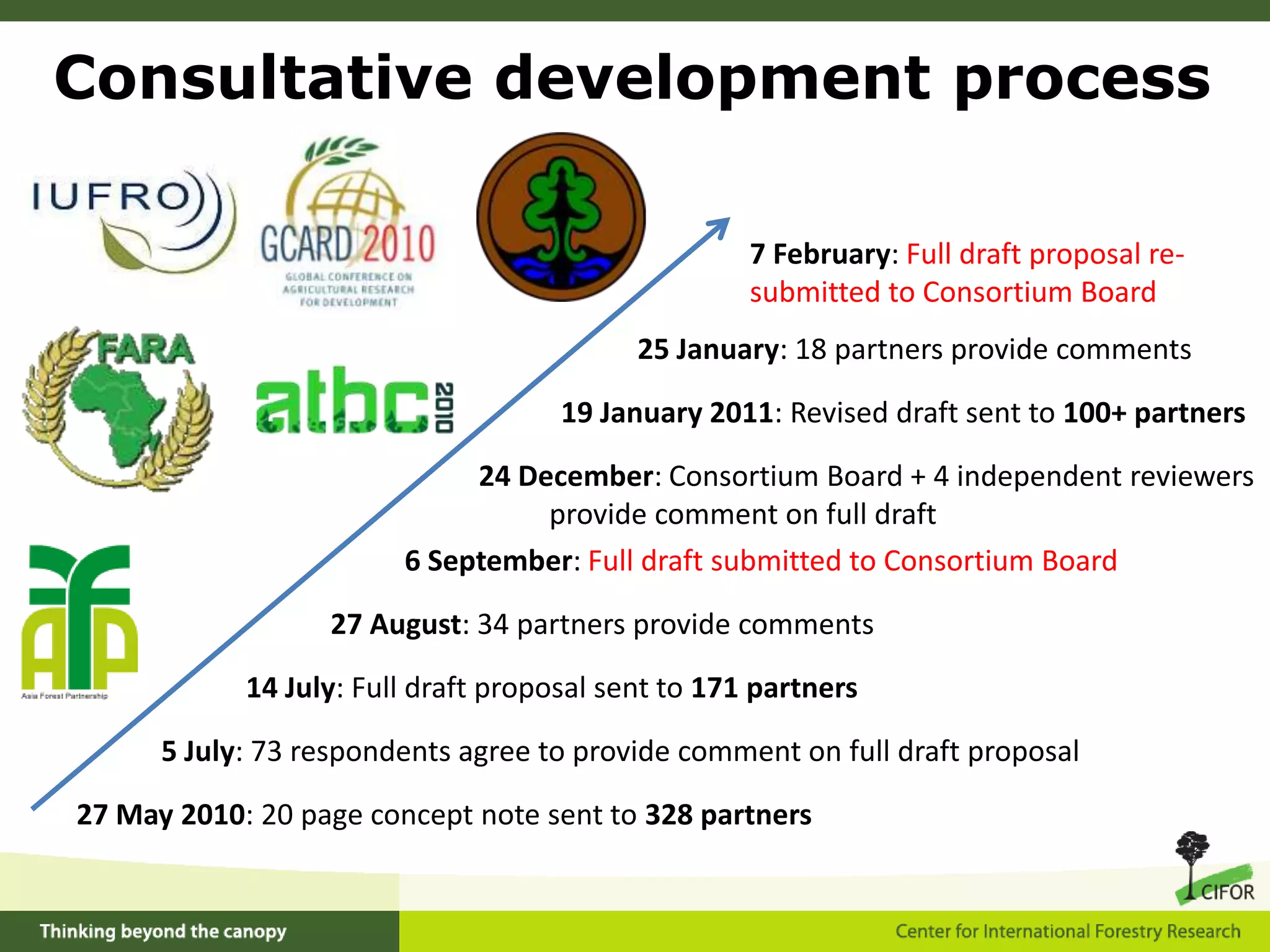 The forests/trees/agroforestry piece
