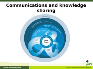 Examples of Component 5 research