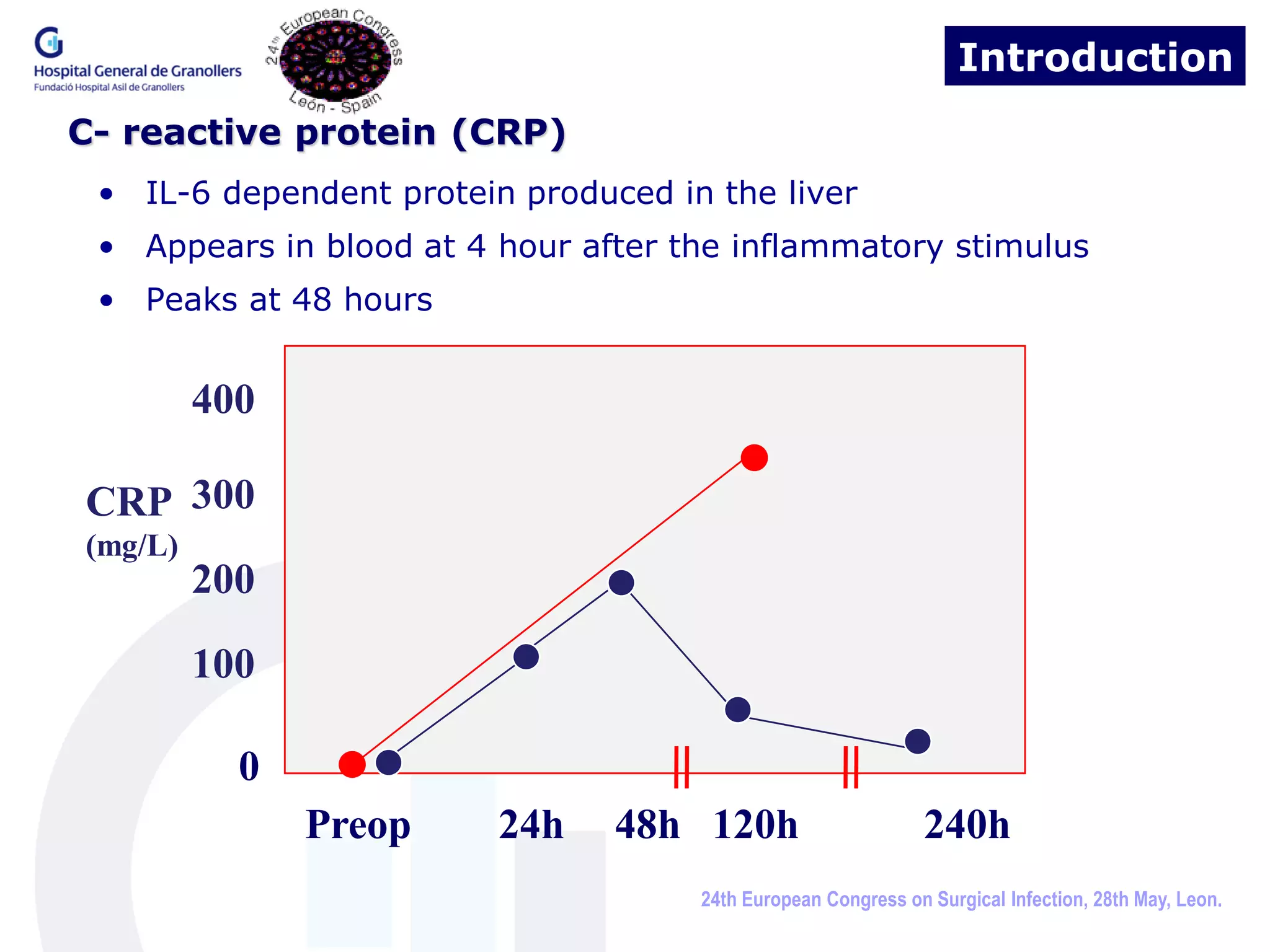Introduction
C- reactive protein (CRP)
 • IL-6 dependent protein produced in the liver
 • Appears in blood at 4 hour after the inflammatory stimulus
 • Peaks at 48 hours


         400

CRP 300
(mg/L)
         200
         100

           0
               Preop     24h    48h 120h                       240h
                                     24th European Congress on Surgical Infection, 28th May, Leon.
 