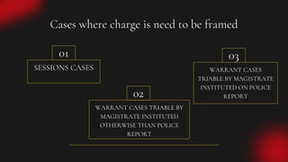 Cases where charge is need to be framed
01
02
03
SESSIONS CASES WARRANT CASES
TRIABLE BY MAGISTRATE
INSTITUTED ON POLICE
REPORT
WARRANT CASES TRIABLE BY
MAGISTRATE INSTITUTED
OTHERWISE THAN POLICE
REPORT
 