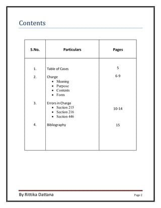 Contents 
S.No. 
Particulars 
Pages 
1. 
2. 
3. 
4. 
Table of Cases 
Charge 
 Meaning 
 Purpose 
 Contents 
 Form 
Errors in Charge 
 Section 215 
 Section 216 
 Section 446 
Bibliography 
5 
6-9 
10-14 
15 
By Rittika Dattana Page 2 
 