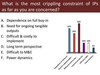 What is the most crippling constraint of IPs
as far as you are concerned?
A. Dependence on full buy-in
B. Need for ongoing...