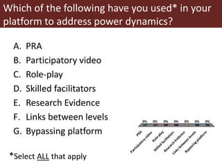 Which of the following have you used* in your
platform to address power dynamics?
A. PRA
B. Participatory video
C. Role-play
D. Skilled facilitators
E. Research Evidence
F. Links between levels
G. Bypassing platform PRA
Participatoryvideo
Role-play
Skilled
facilitators
Research
Evidence
Linksbetw
een
levels
Bypassingplatform
0% 0% 0% 0%0%0%0%
*Select ALL that apply
 