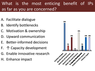 Deciphering the DNA of innovation platforms