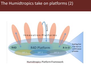 Deciphering the DNA of innovation platforms
