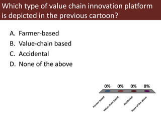 Deciphering the DNA of innovation platforms