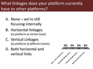Deciphering the DNA of innovation platforms
