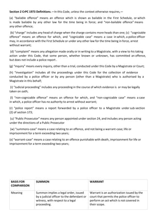 Section 2 CrPC 1973 Definitions.—In this Code, unless the context otherwise requires,—
(a) “bailable offence” means an offence which is shown as bailable in the First Schedule, or which
is made bailable by any other law for the time being in force; and “non-bailable offence” means
any other offence;
(b) “charge” includes any head of charge when the charge contains more heads than one; (c) “cognizable
offence” means an offence for which, and “cognizable case” means a case in which, a police officer
may, in accordance with the First Schedule or under any other law for the time being in force, arrest
without warrant;
(d) “complaint” means any allegation made orally or in writing to a Magistrate, with a view to his taking
action under this Code, that some person, whether known or unknown, has committed an offence,
but does not include a police report .
(g) “inquiry” means every inquiry, other than a trial, conducted under this Code by a Magistrate or Court;
(h) “investigation” includes all the proceedings under this Code for the collection of evidence
conducted by a police officer or by any person (other than a Magistrate) who is authorised by a
Magistrate in this behalf;
(i) “Judicial proceeding” includes any proceeding in the course of which evidence is or may be legally
taken on oath;
(l) “non-cognizable offence” means an offence for which, and “non-cognizable case” means a case
in which, a police officer has no authority to arrest without warrant;
(r) “police report” means a report forwarded by a police officer to a Magistrate under sub-section
(2) of section 173;
(u) “Public Prosecutor” means any person appointed under section 24, and includes any person acting
under the directions of a Public Prosecutor
(w) “summons-case” means a case relating to an offence, and not being a warrant-case; life or
imprisonment for a term exceeding two years;
(x) “warrant-case” means a case relating to an offence punishable with death, imprisonment for life or
imprisonment for a term exceeding two years;
BASIS FOR
COMPARISON
SUMMON WARRANT
Meaning Summon implies a legal order, issued
by a judicial officer to the defendant or
witness, with respect to a legal
proceeding.
Warrant is an authorization issued by the
court that permits the police officer to
perform an act which is not covered in
their scope.
 