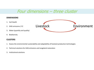 Livestock and the Environment Flagship: Initial ideas for integrated core project