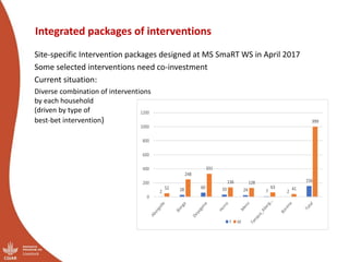 Ethiopia small ruminant value chain initial ideas for integrated core project