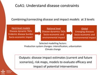 Livestock Health Flagship: Initial ideas for Integrated Core Project