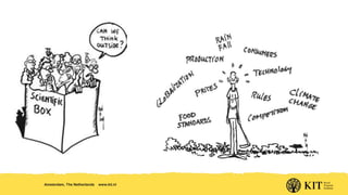 Strengthening Interdisciplinarity: Initial ideas for Livestock CRP Integrated Core Project