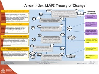 Livestock Livelihoods and Agri-Food System Flagship: Initial ideas for Integrated Core Project