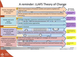 Livestock Livelihoods and Agri-Food System Flagship: Initial ideas for Integrated Core Project