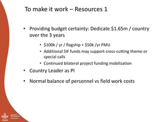 Planning the Priority Country Programs