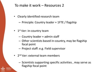 Planning the Priority Country Programs