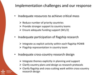 Planning the Priority Country Programs