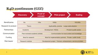 Facilitating scaling: Initial ideas for Livestock CRP Integrated Core Project