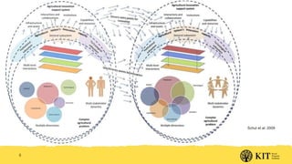 Facilitating scaling: Initial ideas for Livestock CRP Integrated Core Project