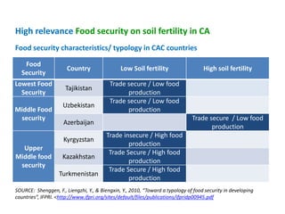 Mainstreaming gender in the CRP Dryland Systems in Central Asia