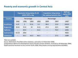 Mainstreaming gender in the CRP Dryland Systems in Central Asia