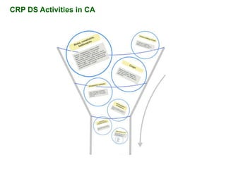 Mainstreaming gender in the CRP Dryland Systems in Central Asia