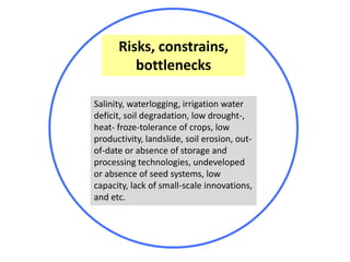 Mainstreaming gender in the CRP Dryland Systems in Central Asia