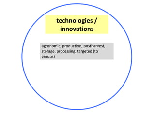 Mainstreaming gender in the CRP Dryland Systems in Central Asia