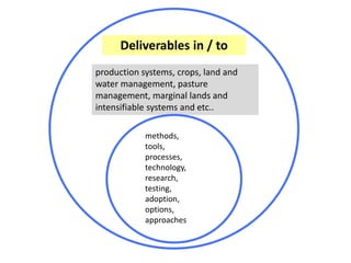 Mainstreaming gender in the CRP Dryland Systems in Central Asia