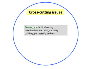 Mainstreaming gender in the CRP Dryland Systems in Central Asia