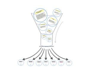 Mainstreaming gender in the CRP Dryland Systems in Central Asia