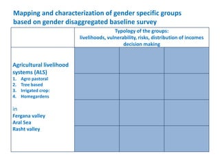 Mainstreaming gender in the CRP Dryland Systems in Central Asia