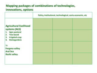 Mainstreaming gender in the CRP Dryland Systems in Central Asia