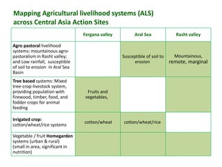 Mainstreaming gender in the CRP Dryland Systems in Central Asia