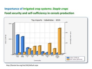 Mainstreaming gender in the CRP Dryland Systems in Central Asia