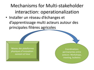 Mechanisms for Multi-stakeholder 
interaction: operationalization 
• Installer un réseau d’échanges et 
d’apprentissage multi acteurs autour des 
principales filières agricoles 
Réseau des plateformes 
physiques d’innovation : 
existant et futur 
Coordinations 
permanentes entre 
acteurs: Workshops, 
meeting, bulletins 
 