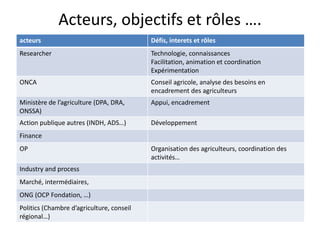 Acteurs, objectifs et rôles …. 
acteurs Défis, interets et rôles 
Researcher Technologie, connaissances 
Facilitation, animation et coordination 
Expérimentation 
ONCA Conseil agricole, analyse des besoins en 
encadrement des agriculteurs 
Ministère de l’agriculture (DPA, DRA, 
ONSSA) 
Appui, encadrement 
Action publique autres (INDH, ADS…) Développement 
Finance 
OP Organisation des agriculteurs, coordination des 
activités… 
Industry and process 
Marché, intermédiaires, 
ONG (OCP Fondation, …) 
Politics (Chambre d’agriculture, conseil 
régional…) 
 