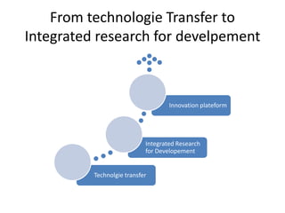 From technologie Transfer to 
Integrated research for develpement 
Integrated Research 
for Developement 
Technolgie transfer 
Innovation plateform 
 