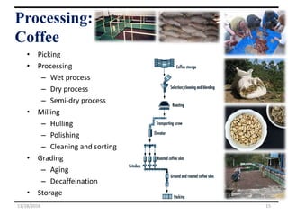 Processing:
Coffee
11/18/2018 15
• Picking
• Processing
– Wet process
– Dry process
– Semi-dry process
• Milling
– Hulling
– Polishing
– Cleaning and sorting
• Grading
– Aging
– Decaffeination
• Storage
 