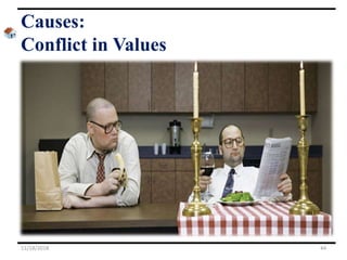 Causes:
Conflict in Values
11/18/2018 44
 