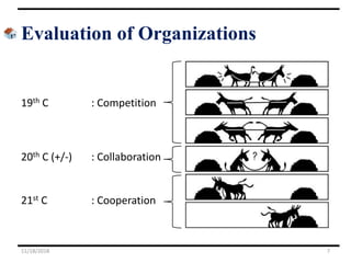 Evaluation of Organizations
19th C : Competition
20th C (+/-) : Collaboration
21st C : Cooperation
11/18/2018 7
 