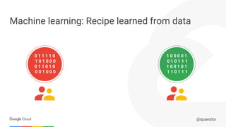 Confidential & Proprietary
Machine learning: Recipe learned from data
(information) (answer)
0 1 0 1 1 0 1 0 1 0 0 1
(info...