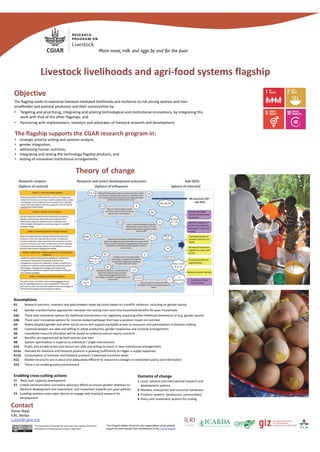 Livestock livelihoods and agri‐food systems flagship
This document is licensed for use under the Creative Commons 
Attribution 4.0 International Licence. May 2017.
Contact
Steve Staal
ILRI, Kenya
s.staal@cgiar.org
Objective
The flagship seeks to maximize livestock‐mediated livelihoods and resilience to risk among women and men 
smallholder and pastoral producers and their communities by:
• Targeting and prioritizing, integrating and piloting technological and institutional innovations, by integrating this 
work with that of the other flagships; and 
• Partnering with implementers, investors and advocates of livestock research and development.
Theory of change
Research outputs                                    Research and (near) development outcomes                                             Sub‐IDOs 
(Sphere of control) (Sphere of influence)  Sphere of interest) 
Assumptions
A1 Research partners, investors and policymakers make decisions based on scientific evidence, including on gender equity
A2 Gender‐transformative approaches translate into lasting inter‐and intra‐household benefits for poor households
A3a There exist innovative options for livelihood interventions not negatively impacting other livelihood dimensions of (e.g. gender equity)
A3b There exist innovative options for income‐related pathways that have a positive impact on nutrition
A4 Newly adopted gender and other social norms will support equitable access to resources and participation in decision making
A5 Livestock keepers are able and willing to adopt productive, gender responsive and inclusive arrangements
A6 Household resource allocation will be based on evidence and on equity concerns
A7 Benefits are experienced by both women and men
A8 System optimization is superior to individual / single interventions
A10 Public and private actors and donors are able and willing to invest in new institutional arrangements
A11a Demand for livestock and livestock products is growing (sufficiently to trigger a supply response)
A11b Consumption of livestock and livestock products is balanced (nutrition‐wise)
A12 Market structures are in place and adequately efficient to respond to changes in investment policy and information
A13 There is an enabling policy environment
Enabling cross‐cutting actions
E1 'Next‐user' capacity development
E2 Linked communication and policy advocacy efforts to ensure greater attention to 
livestock development and investment, and movement towards pro‐poor policies
E3 Enabling investors and major donors to engage with livestock research for 
development
Domains of change
1 Local, national and international research and 
development systems
2 Markets, enterprises and consumer behaviour 
3 Producer systems  (producers/ communities)
4 Policy and investment systems for scaling
The flagship supports the CGAR research program in: 
• strategic priority setting and systems analysis,
• gender integration,
• addressing human nutrition,
• integrating and testing the technology flagship products, and 
• testing of innovative institutional arrangements.
The Program thanks all donors and organizations which globally
support its work through their contributions to the CGIAR system
 