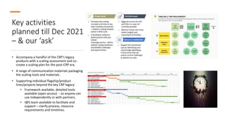 Capacity development and scaling for the Livestock CRP: Past, present and future