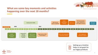 Our ‘not just business as usual’ communications plan