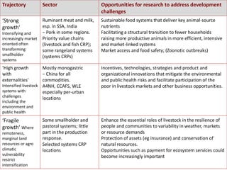 Developing a Livestock Agri-Food Systems Research Program for the CGIAR: Background and guiding questions for face to face consultations