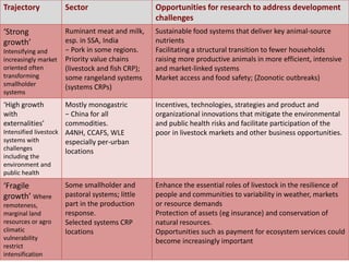 Developing a Livestock Agri-Food Systems Research Program for the CGIAR: Background and guiding questions for face to face consultations