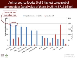 Developing a Livestock Agri-Food Systems Research Program for the CGIAR: Background and guiding questions for face to face consultations