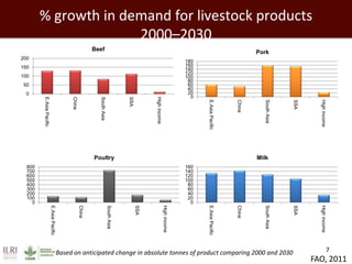 Developing a Livestock Agri-Food Systems Research Program for the CGIAR: Background and guiding questions for face to face consultations