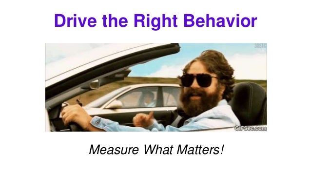 Drive the Right Behavior
Measure What Matters!
 